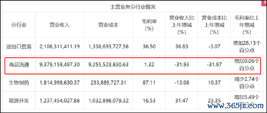 来源:2022年年报