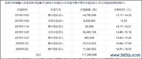来源:公告